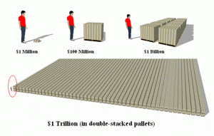Graphic comparing the size of trillion dollars in cash.