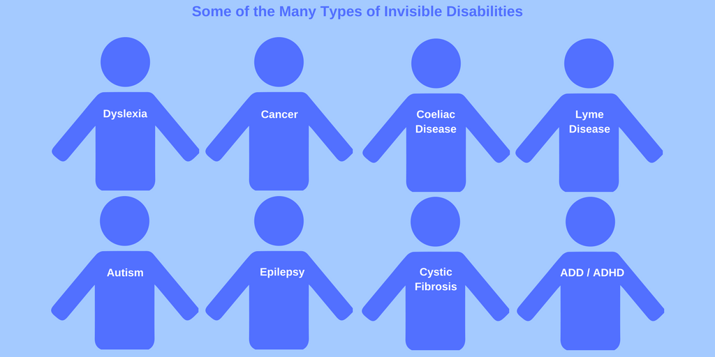 Some of the Many Invisible Disabilities